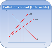 Pollution Control