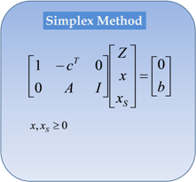 Simplex Method