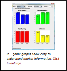 In-Game Graphs