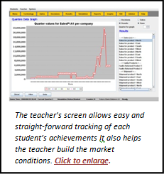 Business Game Teacher Monitor